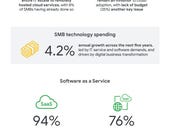Infographic: SMBs and the Cloud
