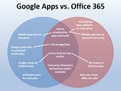 Google Apps and Office 365 compared in one Venn diagram