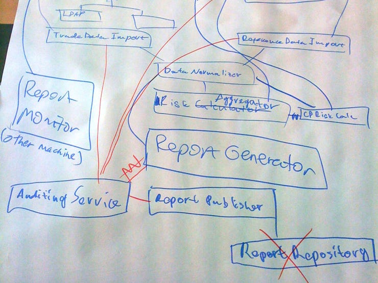 software-whiteboard-diagram-c4model-com-simon-brown.jpg
