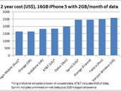By the numbers: Variations in iPhone 5 world prices