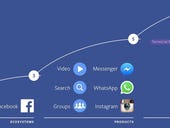 Facebook's 10-year roadmap outlined, eyes AI, VR, Internet access infrastructure