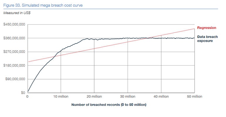 mega-breach-cost-curve.png