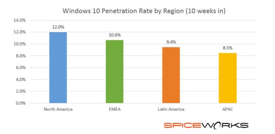 windows-10-pen-rates.png