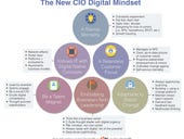 A new generation of CIO thinking emerges