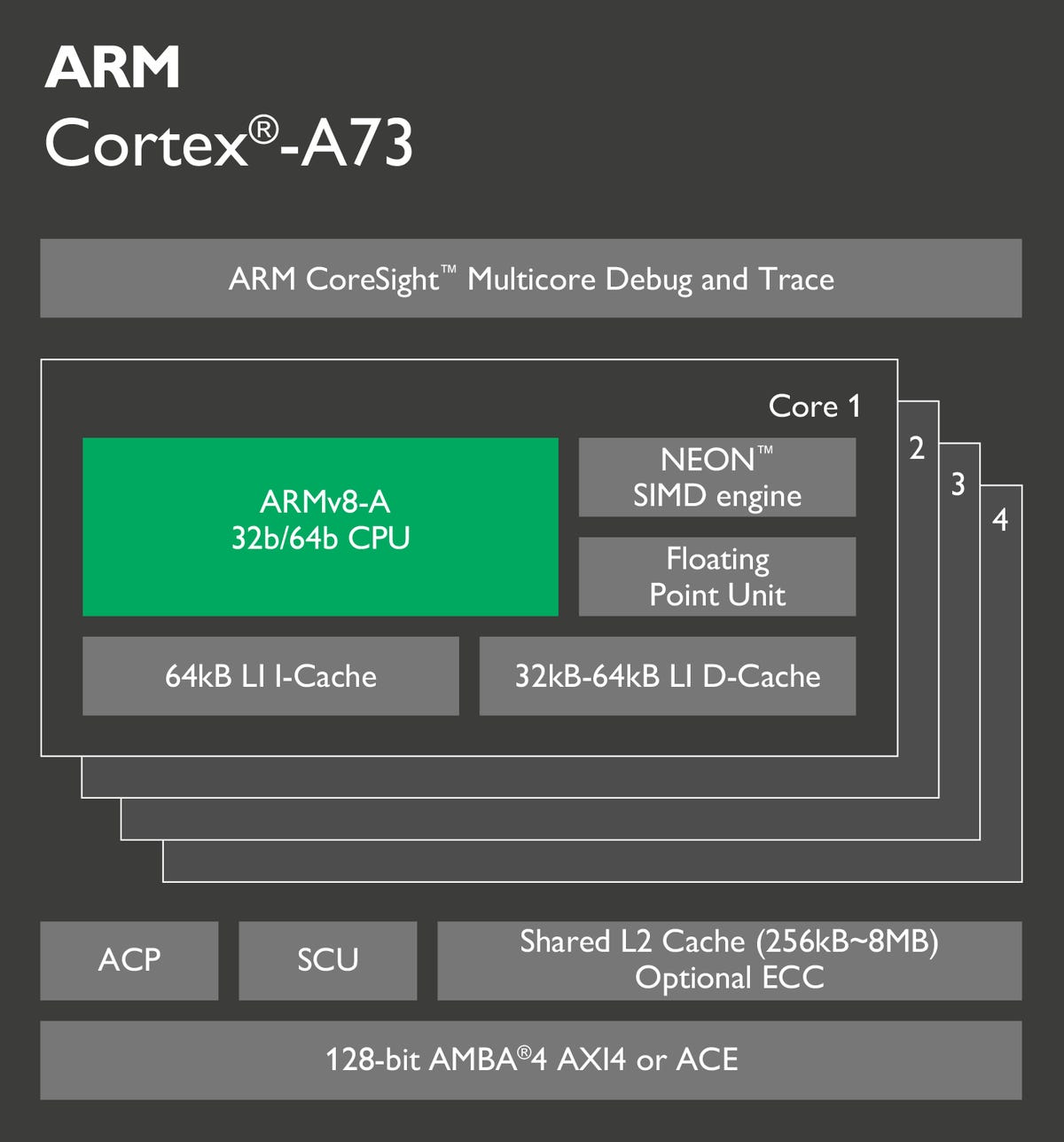 arm-cortex-a73-chip-diagram.png