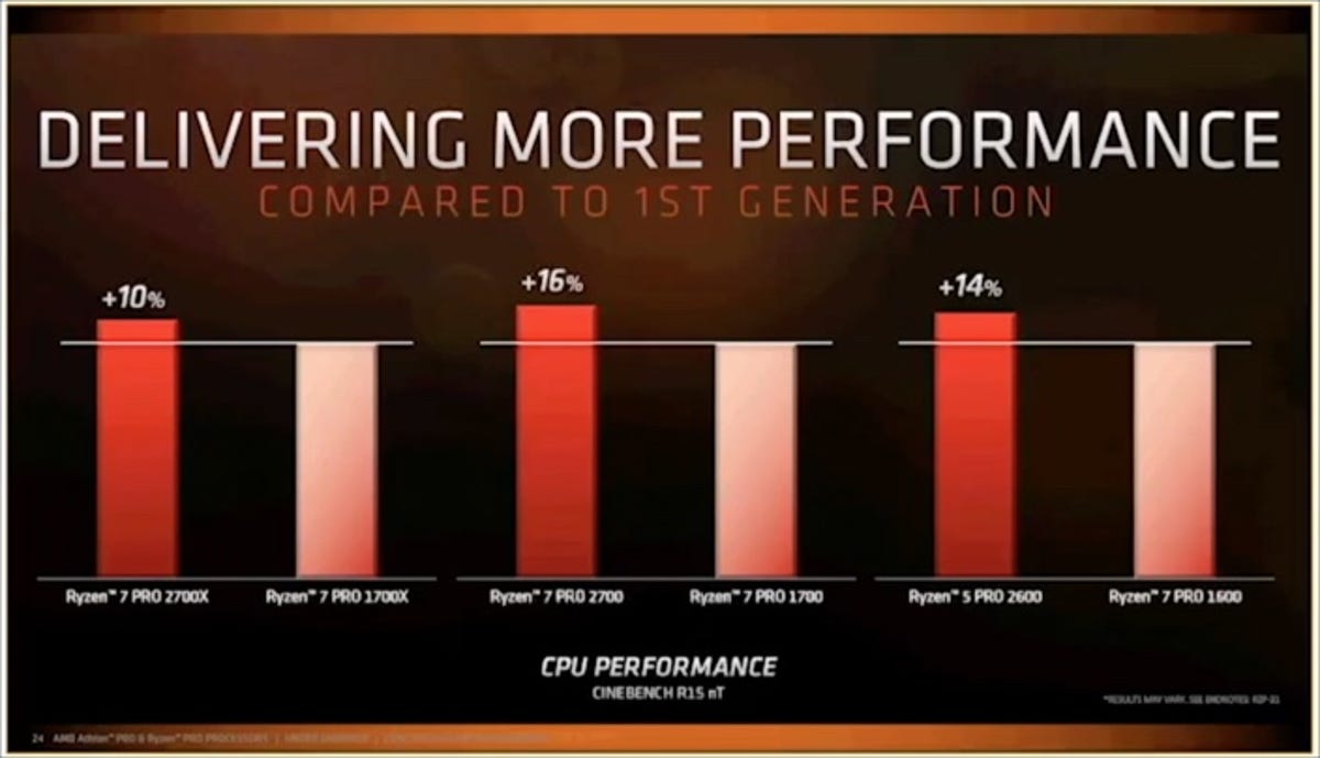 AMD Athlon PRO and Ryzen PRO chips
