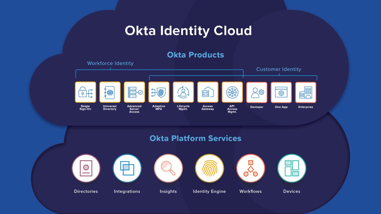 okta-identity-cloud-platform-services.png