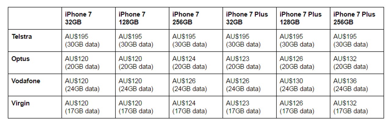 iPhone 7, 7 Plus Australian pricing | ZDNET
