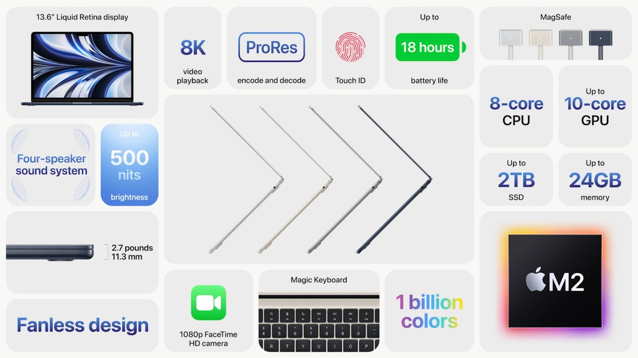 M2 Apple MacBook Air (2022) review: Better, faster, pricier
