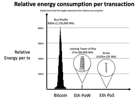energy-use-per-transaction.png