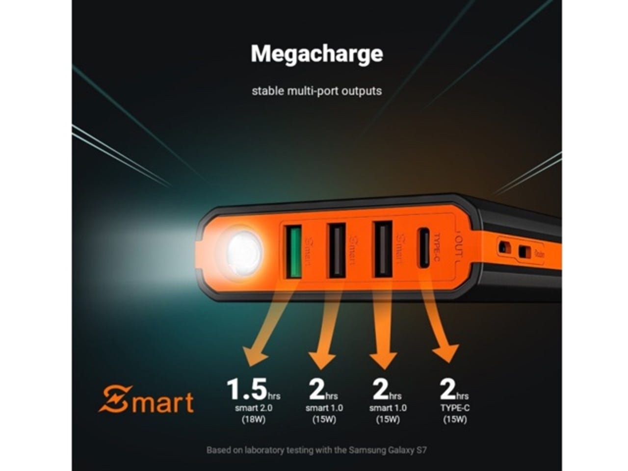 EasyAcc MegaCharge Doubin 20000mAh USB-C Power Bank