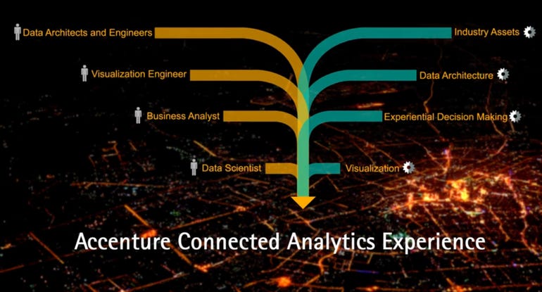 accenture-connected-experience.png