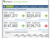 Intacct builds performance reporting into flagship service