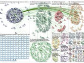 Mapping Twitter users and topics with NodeXL