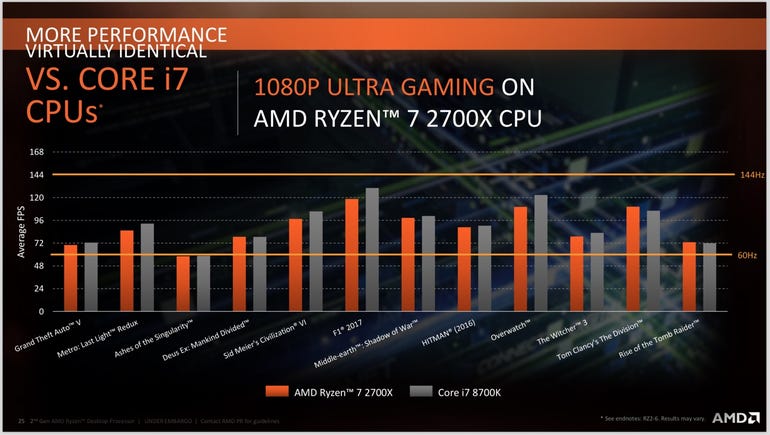 ​Ryzen 7 2700X vs Intel Core i7 8700K