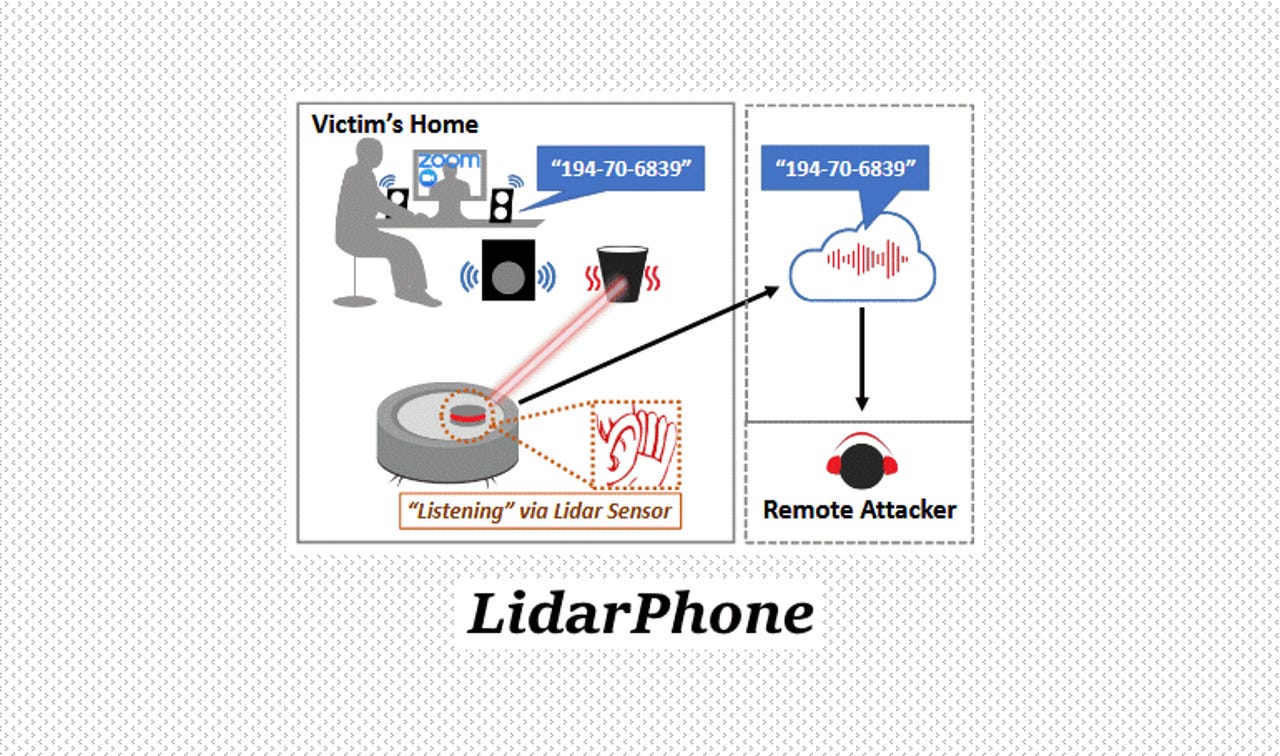 LidarPhone
