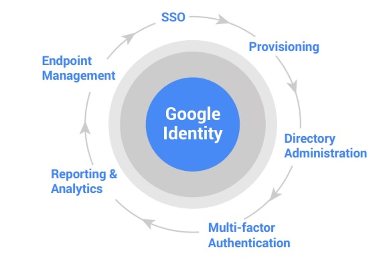 google-identity-chart.jpg