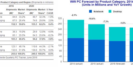 idc-pc-forecast-2016.png