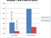 A very slow start for Windows 8