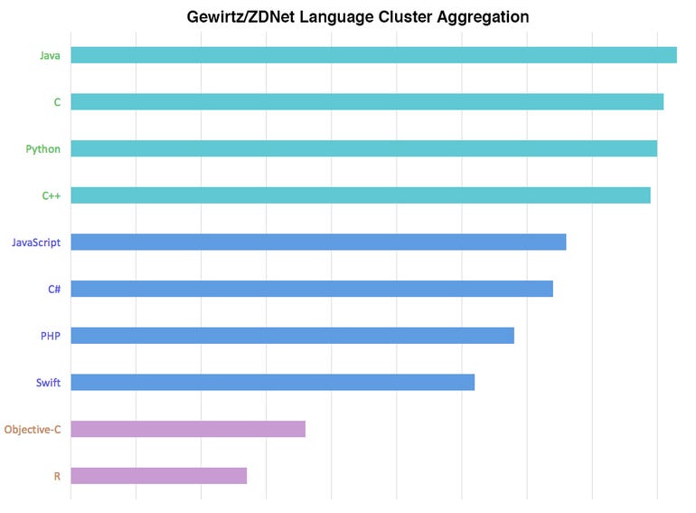 language-cluster-aggregation-a.jpg