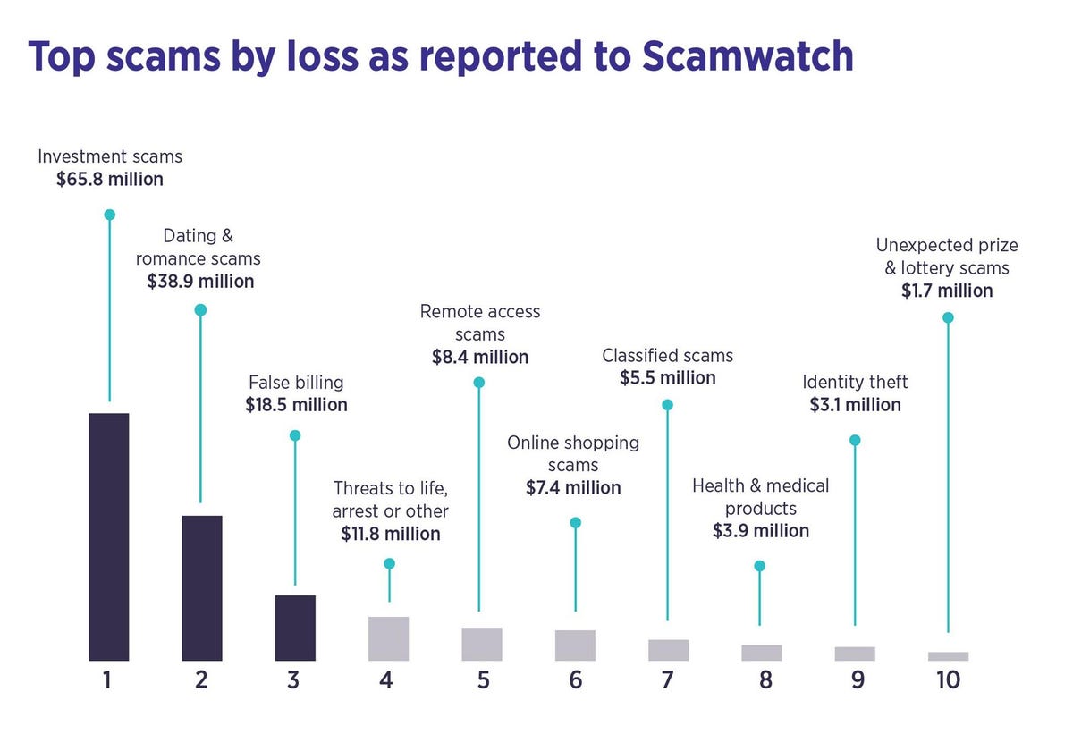 targeting-scams-report-infographic-2020.jpg