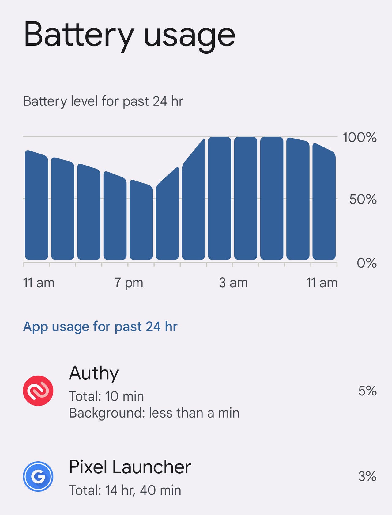 Android Battery Usage is displayed over a 24-hour period.