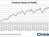 Firefox 6 already sees bump in traffic