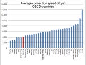 Australian broadband speeds slow: Akamai Report