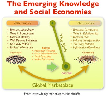 The Emerging Knowledge Economy and Social Economy