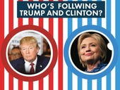 Trump and Clinton Twitter followers are similar according to new research