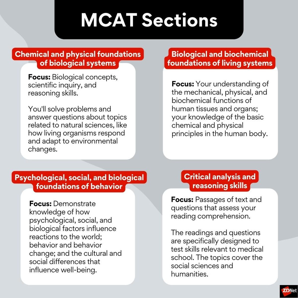 does the mcat have an essay