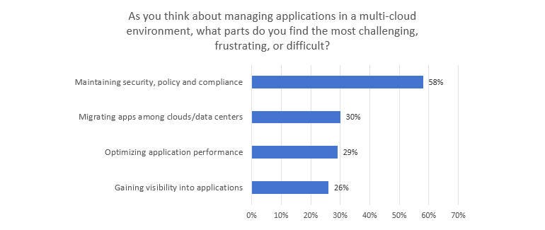 f5-state-of-application-services-2020-challenges.jpg