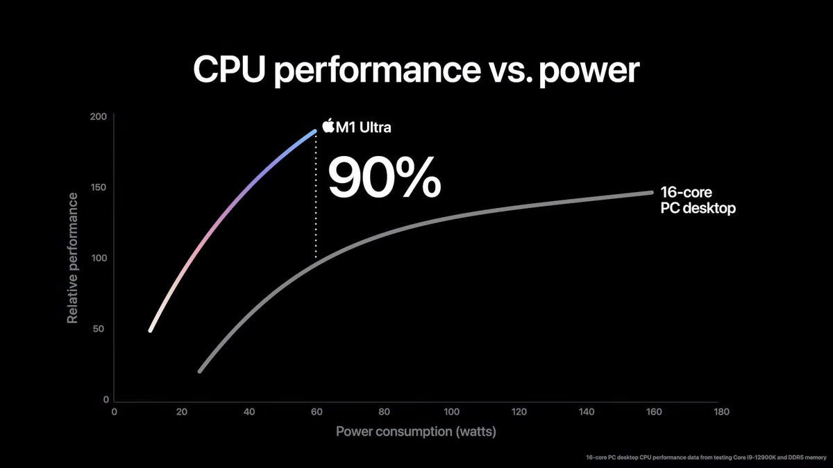 M1 Ultra performance vs power