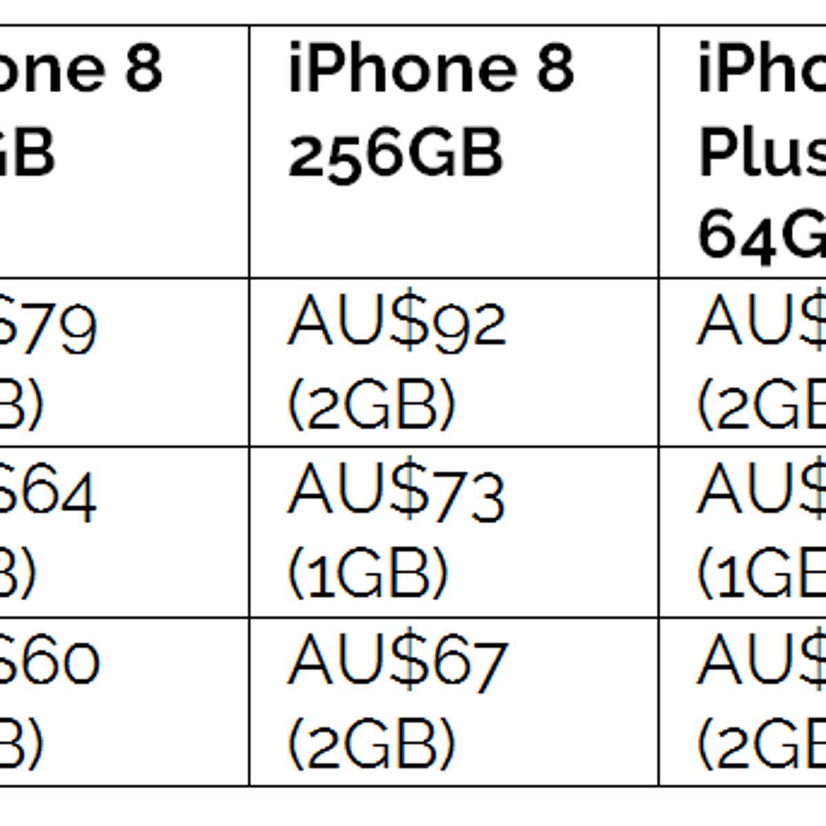 iPhone 8 and 8 Plus Australian pricing | ZDNET