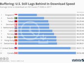 Singapore leads the world in broadband speeds while the UK and USA trail behind