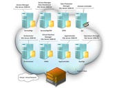 Building a private cloud with System Center 2012: Part 3