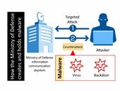 Japanese government to create and maintain defensive malware