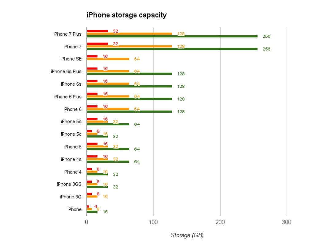 iphone-storage.jpg
