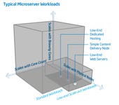 microserver-workloads
