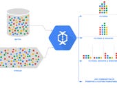 Google Cloud Platform's entire big data suite now generally available