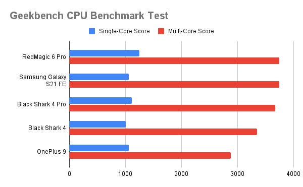 geekbench-cpu-benchmark-test.png