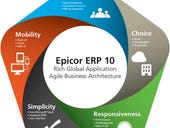 Epicor reinvigorates its ERP offerings