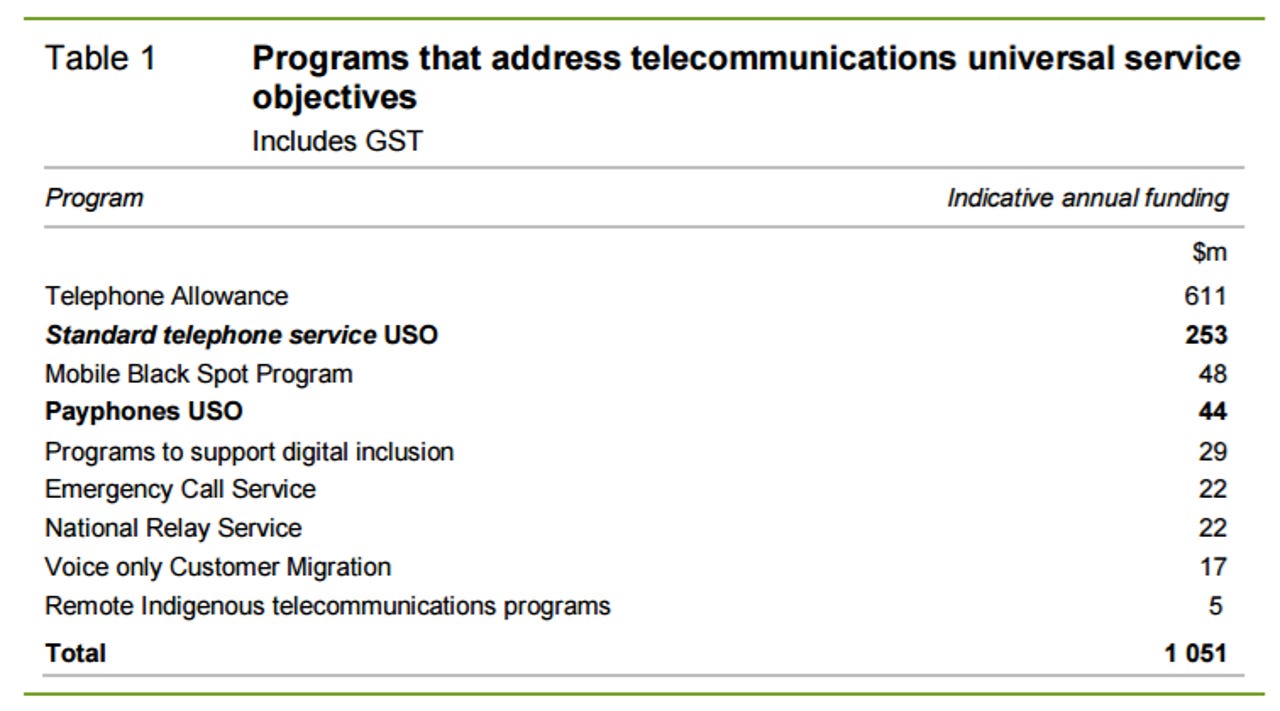 government-spending-telco-uso.png