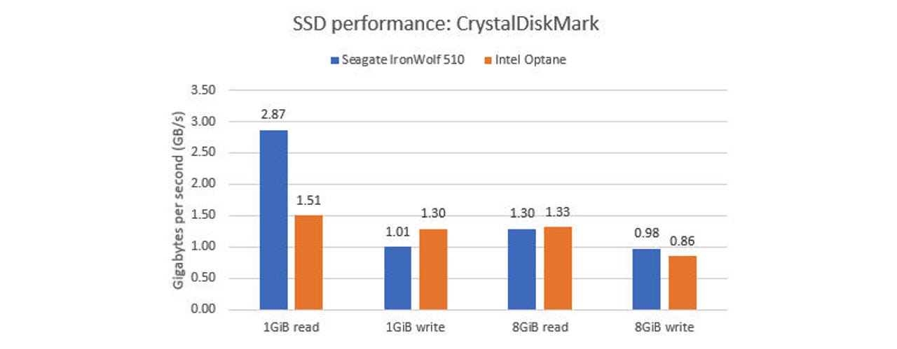 Seagate IronWolf 510 SSD, hands on: An enterprise-class cache to