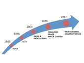 Mobile in 2013: Halfway to the Multichannel Era