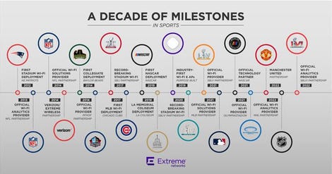 extreme-networks-milestones.jpg
