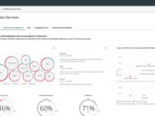 ServiceNow, Qualtrics partner, aim to meld sentiment data and workflows