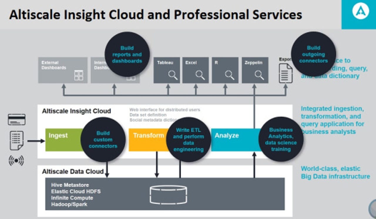 Altiscale combines Hadoop and Spark cloud services
