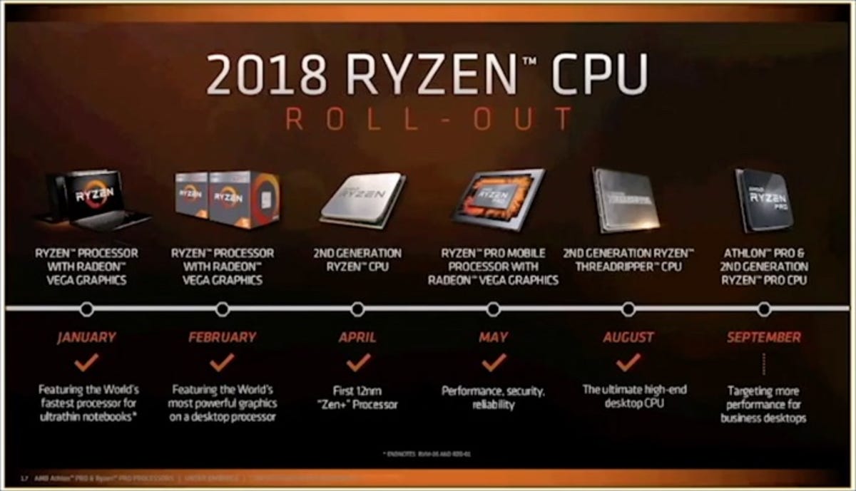 AMD Athlon PRO and Ryzen PRO chips