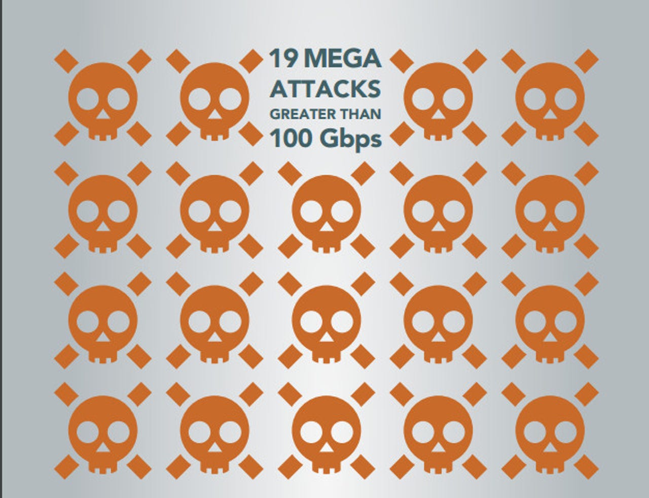 Mega DDoS Attacks 2016